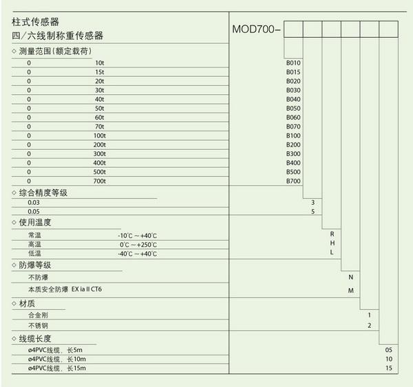 MOD700-60t稱重傳感器