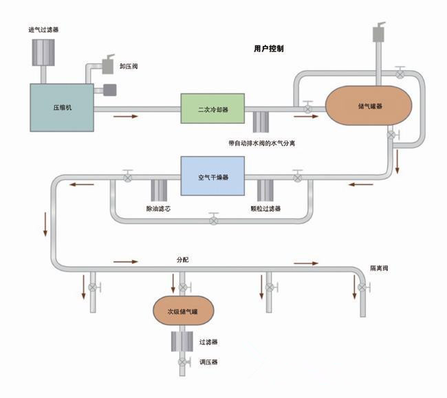 重載壓力傳感器