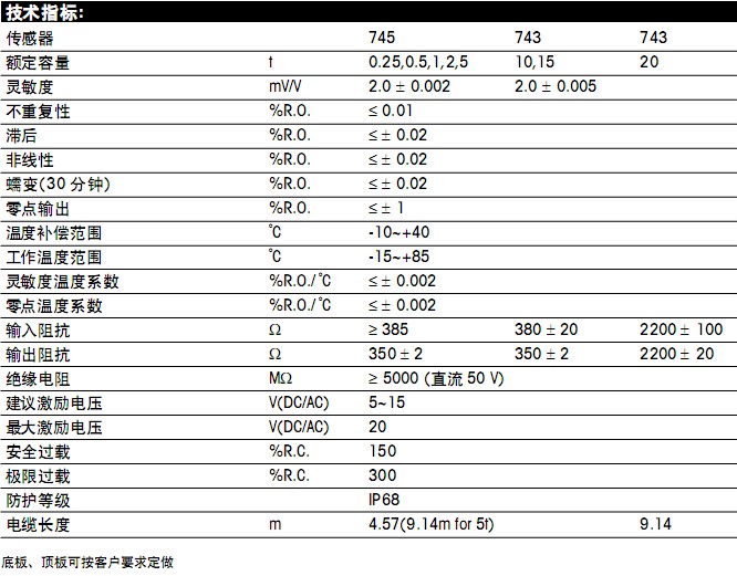 FWC-1.1t稱(chēng)重模塊參數(shù) FWC-1.1t稱(chēng)重模塊參數(shù)